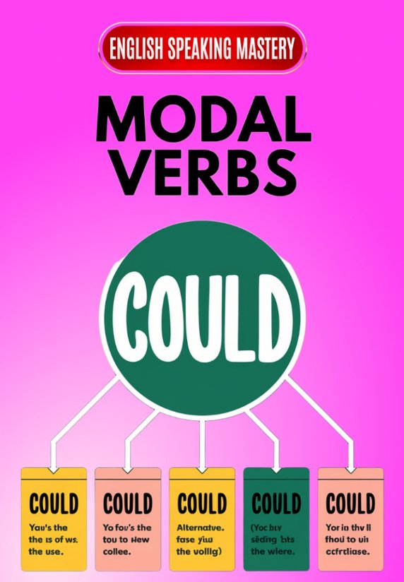 MODAL VERB- Could