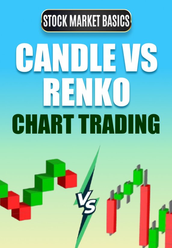 Candle Vs Renko Chart Trading