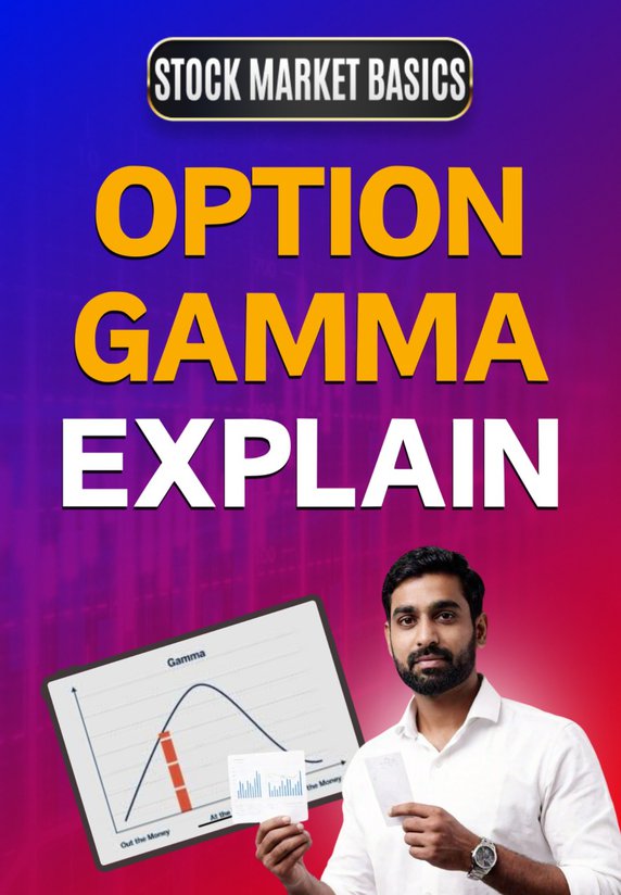 Option Gamma Explain