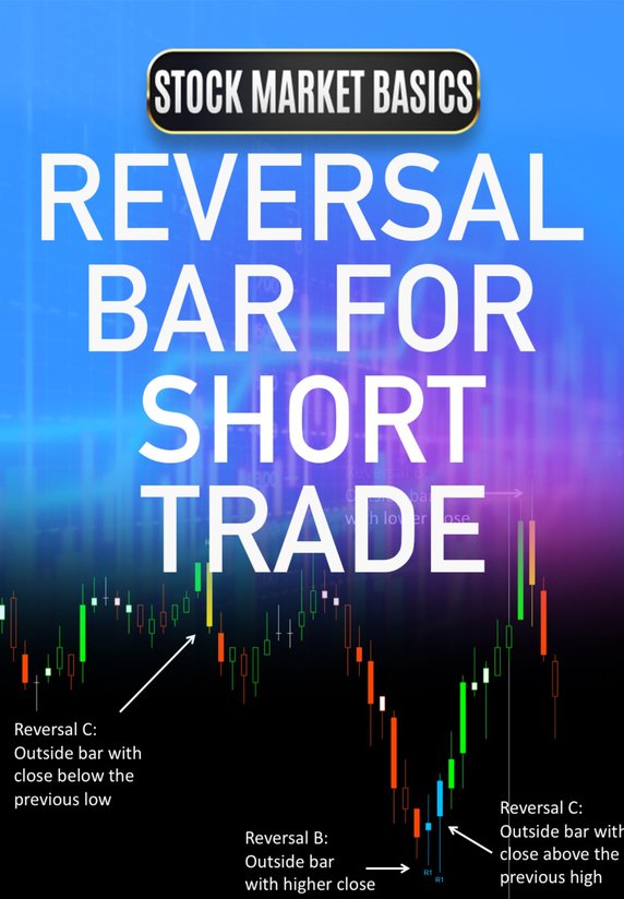 Reversal Bar For Short Trade