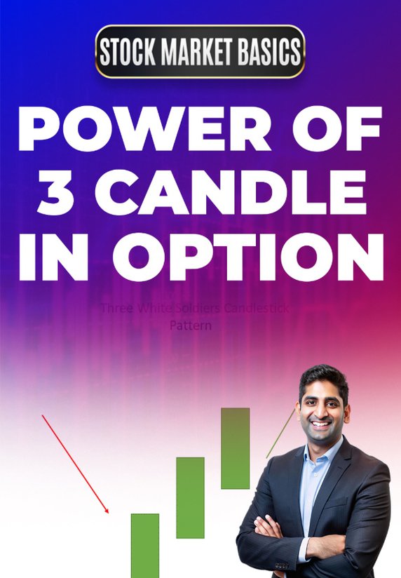 Power of 3 Candle In Option